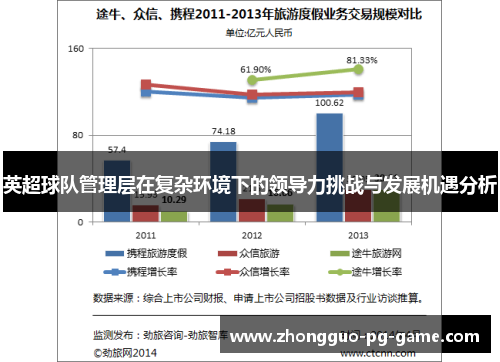 英超球队管理层在复杂环境下的领导力挑战与发展机遇分析 英超球队管理层在复杂环境下的领导力挑战与发展机遇分析