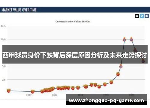 西甲球员身价下跌背后深层原因分析及未来走势探讨