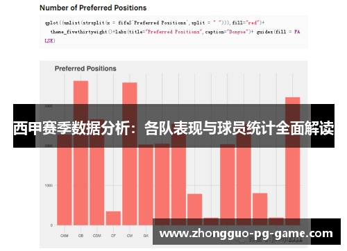 西甲赛季数据分析：各队表现与球员统计全面解读