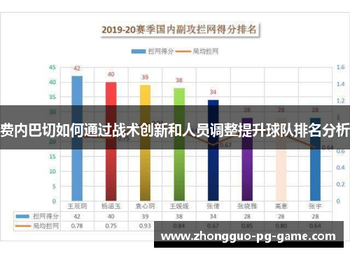 费内巴切如何通过战术创新和人员调整提升球队排名分析