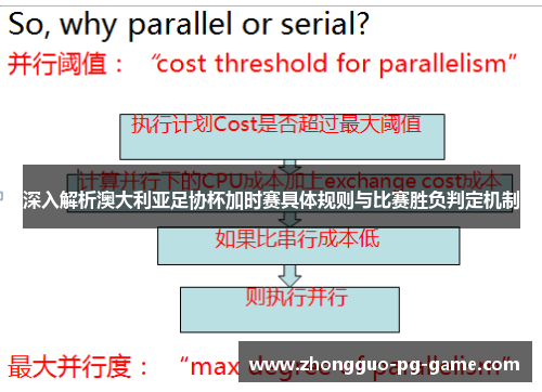 深入解析澳大利亚足协杯加时赛具体规则与比赛胜负判定机制