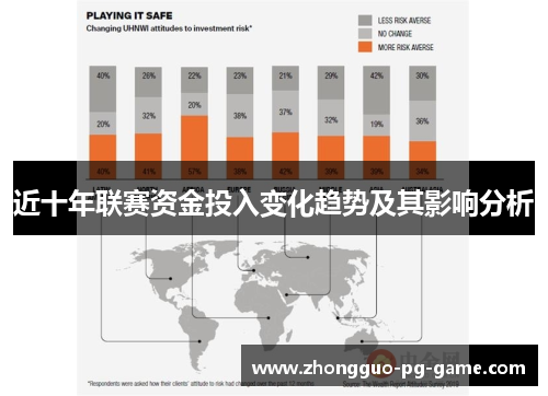 近十年联赛资金投入变化趋势及其影响分析