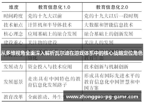 从多维视角全面深入解析瓦尔迪在游戏体系中的核心战略定位角色