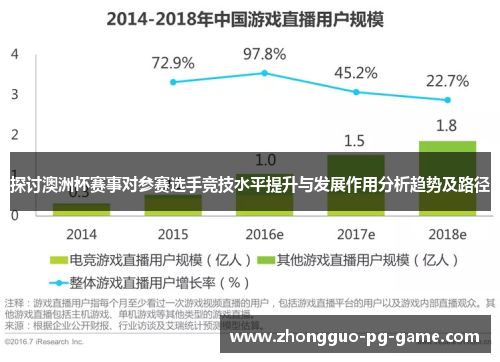 探讨澳洲杯赛事对参赛选手竞技水平提升与发展作用分析趋势及路径