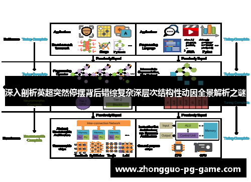 深入剖析英超突然停摆背后错综复杂深层次结构性动因全景解析之谜