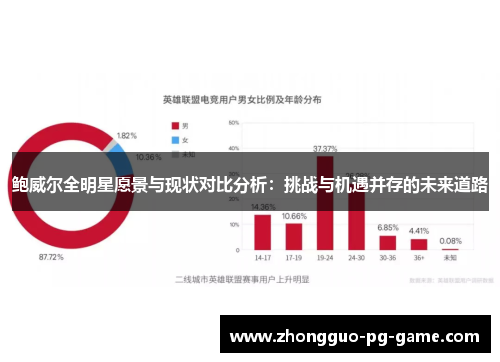 鲍威尔全明星愿景与现状对比分析：挑战与机遇并存的未来道路