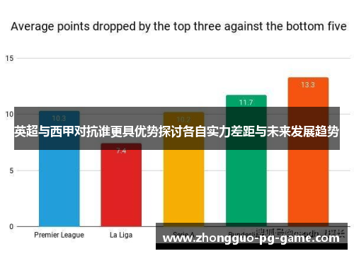 英超与西甲对抗谁更具优势探讨各自实力差距与未来发展趋势