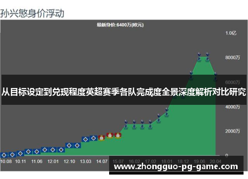 从目标设定到兑现程度英超赛季各队完成度全景深度解析对比研究