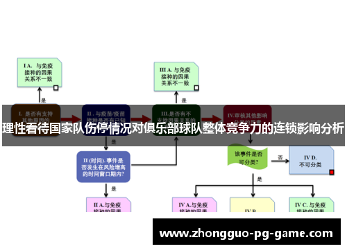 理性看待国家队伤停情况对俱乐部球队整体竞争力的连锁影响分析