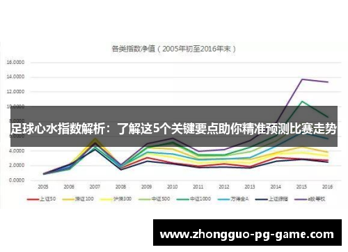 足球心水指数解析：了解这5个关键要点助你精准预测比赛走势