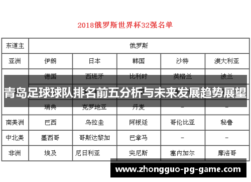 青岛足球球队排名前五分析与未来发展趋势展望 青岛足球球队排名前五分析与未来发展趋势展望
