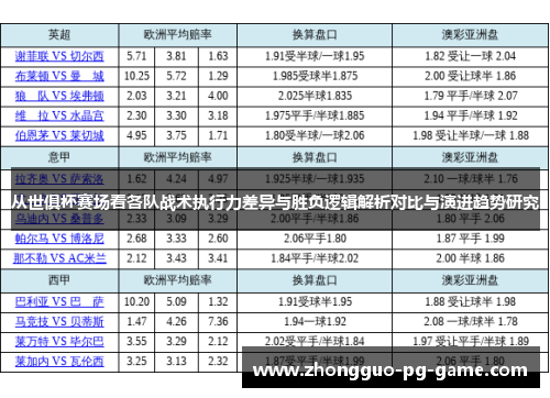 从世俱杯赛场看各队战术执行力差异与胜负逻辑解析对比与演进趋势研究