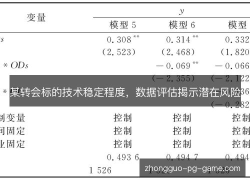 某转会标的技术稳定程度,数据评估揭示潜在风险 某转会标的技术稳定程度,数据评估揭示潜在风险